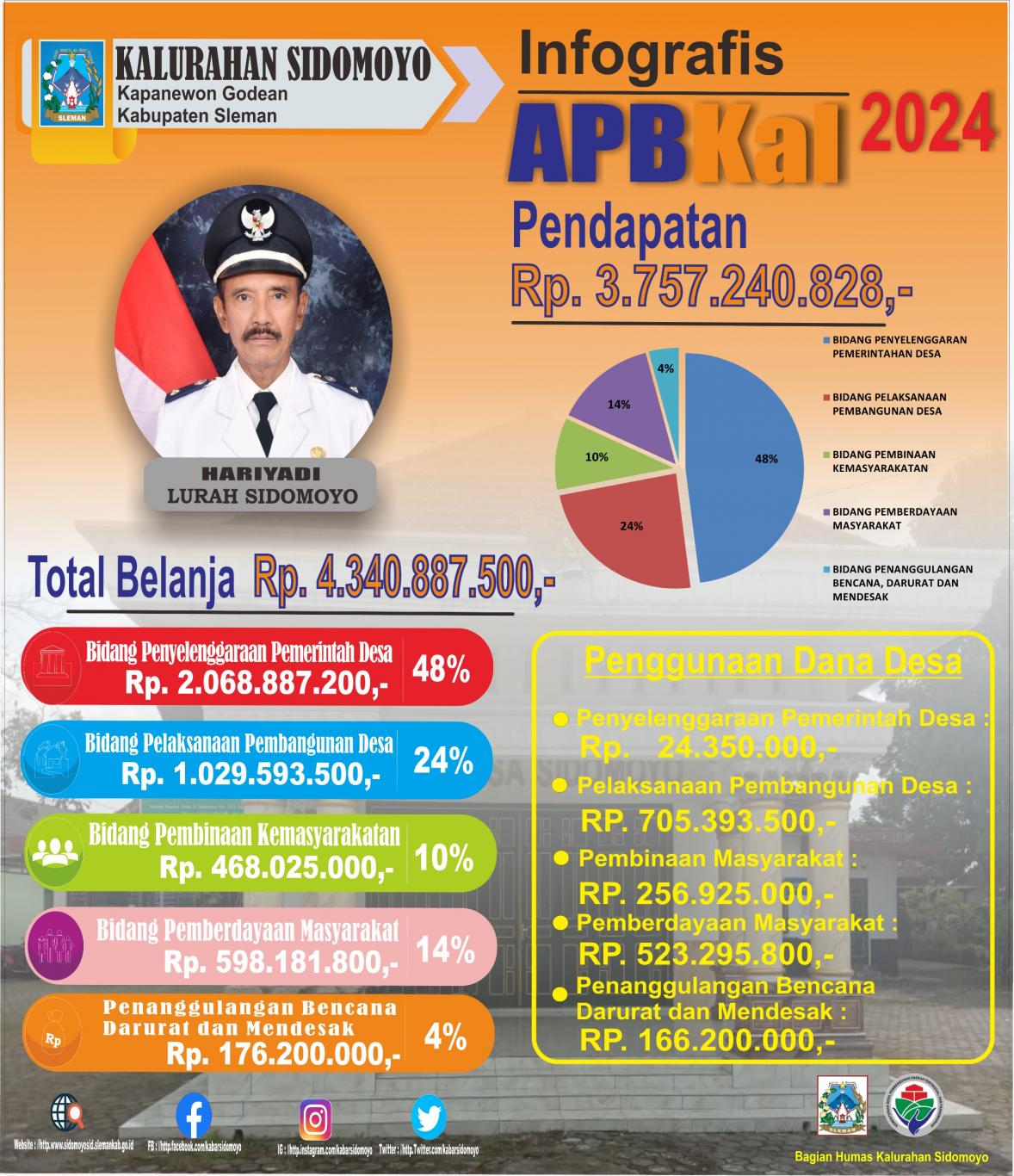 INFO GRAFIS APBKal 2024