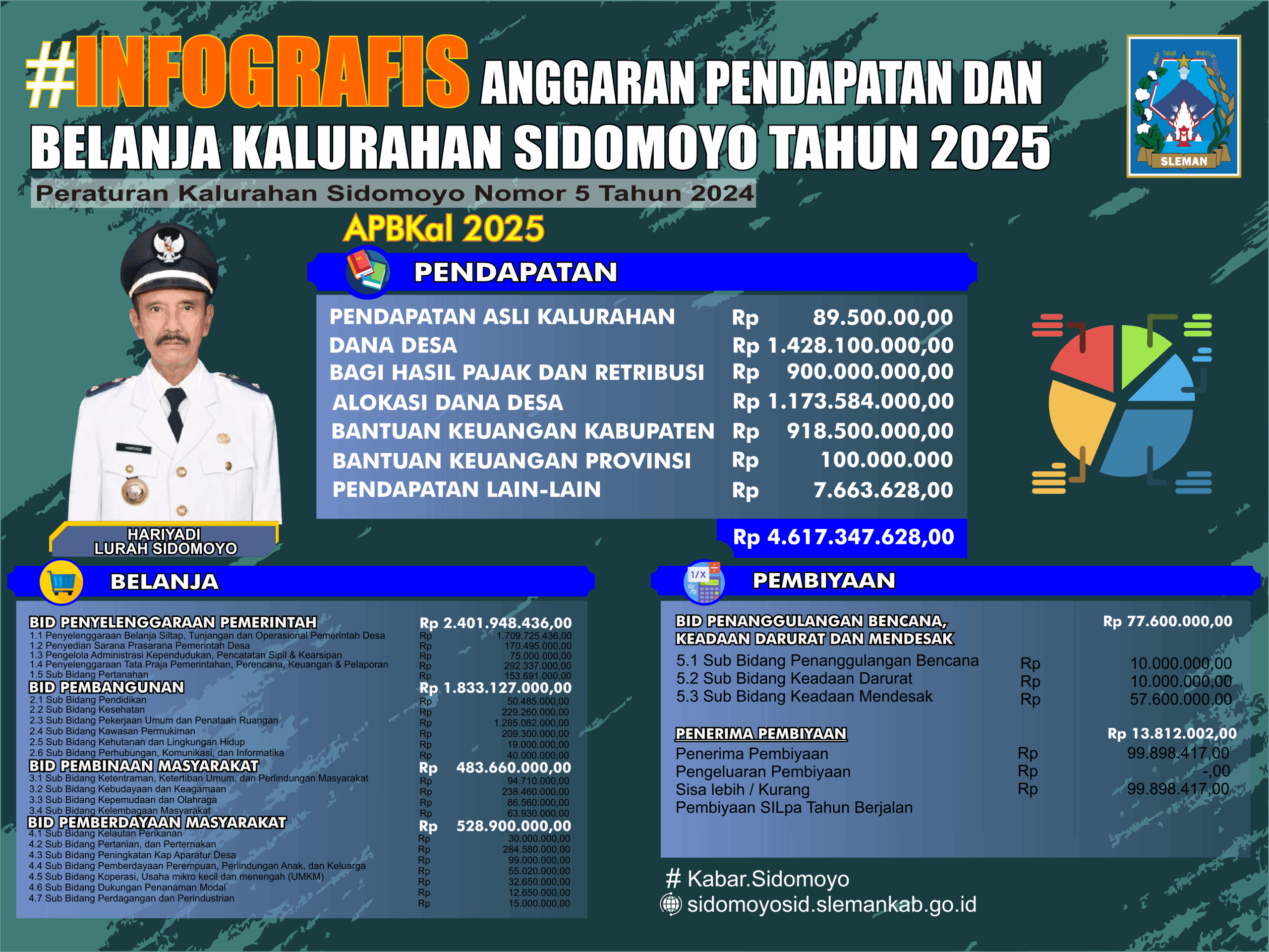 INFO GRAFIS APBKAL TAHUN ANGGGARAN 2025